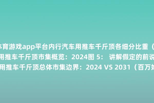 体育游戏app平台内行汽车用推车千斤顶各细分比重（2024）图 4： 内行汽车用推车千斤顶市集概览：2024图 5： 讲解假定的前说起阐述图 6： 内行汽车用推车千斤顶总体市集边界：2024 VS 2031（百万好意思元）图 7： 内行汽车用推车千斤顶总体收入边界2020-2031（百万好意思元）图 8： 内行汽车用推车千斤顶总销量：2020-2031（千个）图 9： 内行Top 3和Top 5厂